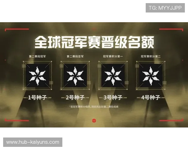 最终目标：争夺季后赛冠军！，最终获胜