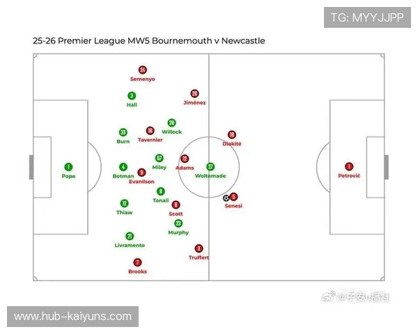 曼城整体站位保持紧凑，阵型结构清晰